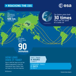 Esa Lunar Eclipse Infographic