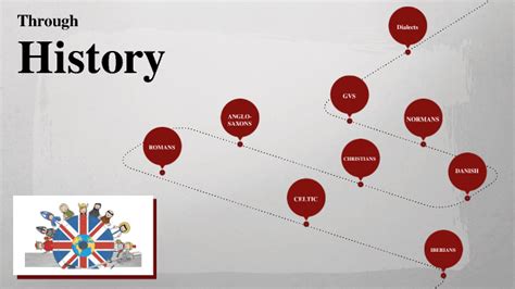 History And Development Of The English Language By Judith Alaluf On Prezi