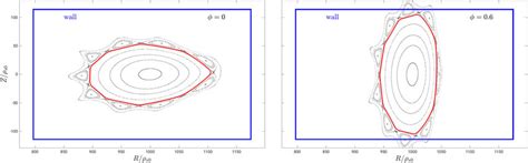 Poincaré Plot Of The Magnetic Field Used In This Work On Two Poloidal Download Scientific