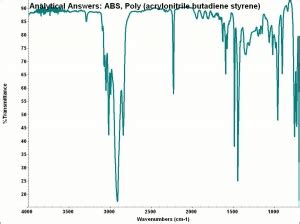 Acrylonitrile butadiene styrene - CAMEO