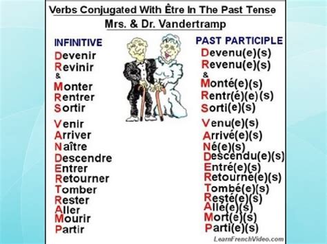 Le Pass Compos TRE Ou AVOIR Avoir Participe