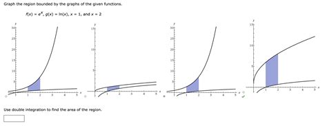 Solved Graph The Region Bounded By The Graphs Of The Given Chegg