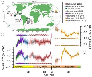 CP The 405 Kyr And 2 4 Myr Eccentricity Components In Cenozoic Carbon