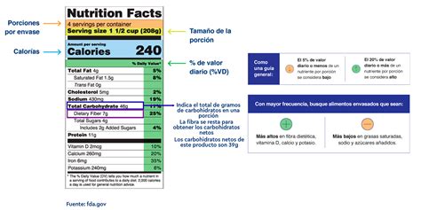 Cómo Leer Etiquetas De Alimentos Guía Práctica Nutrimart