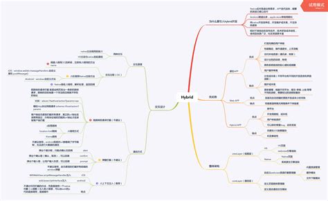 前端知识体系 全栈系列图谱 大纲 CSDN博客