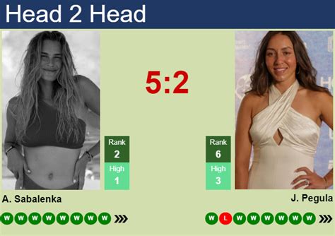 H H Prediction Of Aryna Sabalenka Vs Jessica Pegula At The U S Open