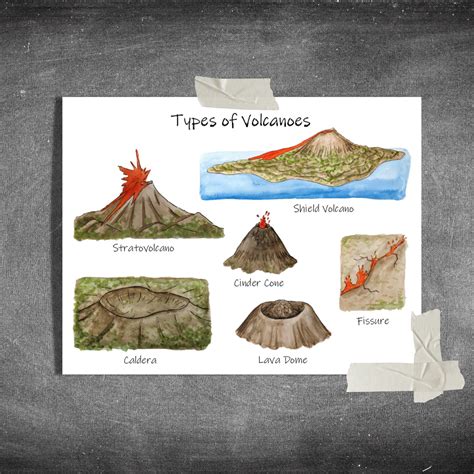 Types of Volcanoes: Classroom Poster, Educational Print, Earth Science ...