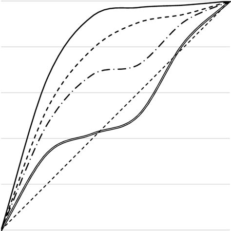 Roc Curve Fall Risk Performance Download Scientific Diagram