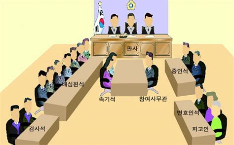 창원지법 8일 국민참여재판 어떻게 열리나 경남신문