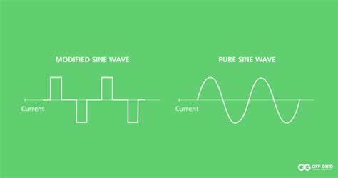 Modified Sine Wave Inverters vs Pure Sine Wave inverters