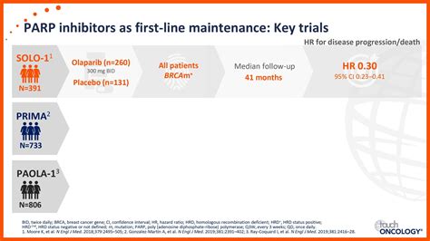 Parp Inhibitors As First Line Maintenance Treatment For Ovarian Cancer