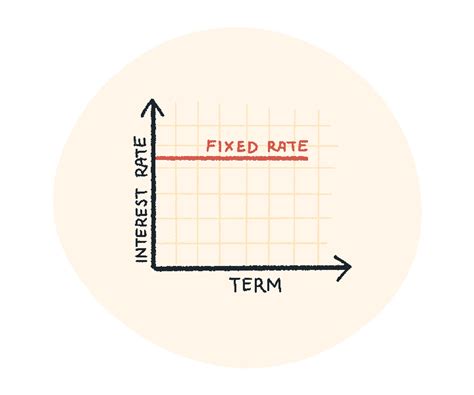 Australia's best unsecured personal loans & rates comparison