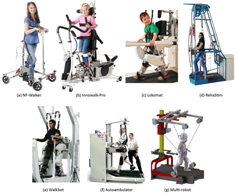 8 Robotic Assisted Gait Trainers In Cp A Nf Walker B