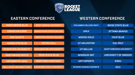 College Rocket League Fall How To Watch Format And Qualified