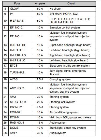 2010 Toyota Corolla Fuse Box Diagram StartMyCar