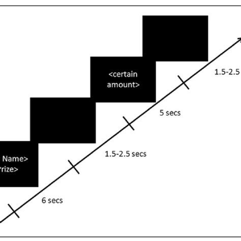 timeline   trial  study    trial  subject chose