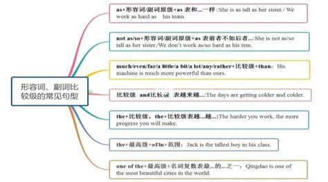 形容词、副词比较等级的用法 形容词和副词比较级的变化规则