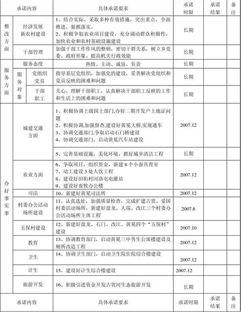 黄冕乡转变干部作风、加强机关行政效能建设word文档在线阅读与下载无忧文档