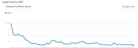 Ripple Prognose XRP Entwicklung Bis 2022 2025 Und 2030