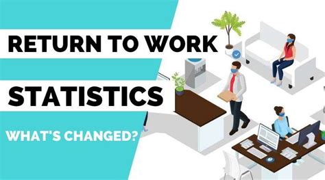 10 Surprising Return To Work Statistics Uncertainty And Resistance