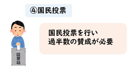 【中学公民】日本国憲法の改正手続きの手順とは？わかりやすく解説していくぞ！ 社スタ