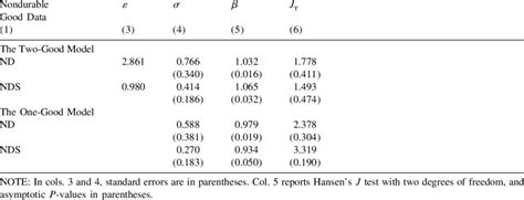 Generalized Method Of Moments Results Download Table