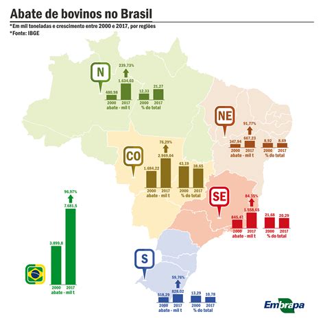 Mapas Portal Embrapa