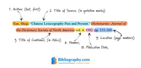 Citation Styles Apa Mla Chicago Citation Examples Perfect