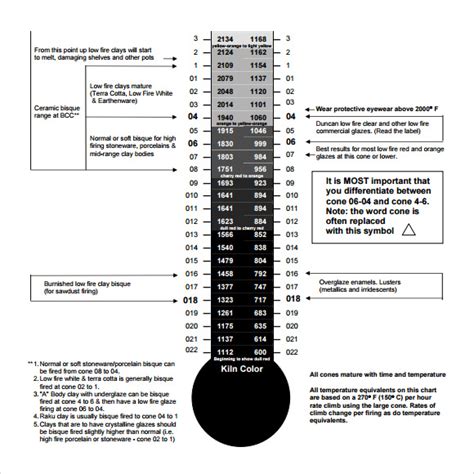 Free 12 Sample Celsius To Fahrenheit Chart Templates In Pdf