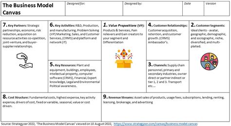 Revenue Streams In Business Model Canvas Digital Leadership Off