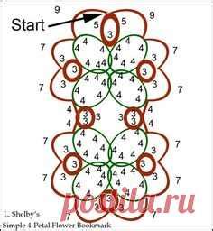 Pinterest | ААА- РУКОДЕЛИЕ. ФРИВОЛИТЕ | Постила
