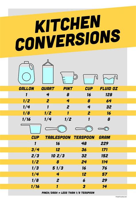 Laminated Kitchen Conversion Chart Measurements Scale Measuring Reference Cups Ounces Oz Grams ...