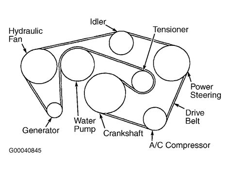 DIAGRAM Ford Taurus Engine Belt Routing Diagram MYDIAGRAM ONLINE