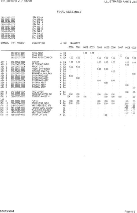 Bk Technologies Gph21 Portable Radio User Manual Part 5