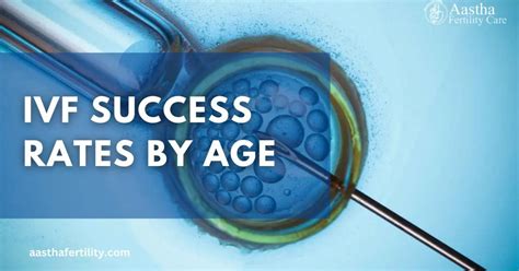 Understanding IVF Success Rates By Age Aastha Fertility Care