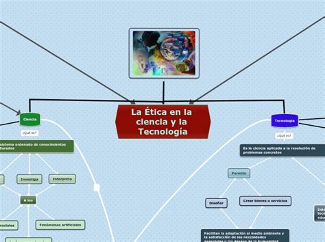 Mapa Conceptual De La Etica En La Ciencia Y Tecnologia The Best Porn