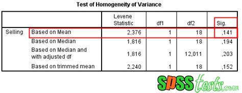 How to Levene's Statistic Test of Homogeneity of Variance Using SPSS ...