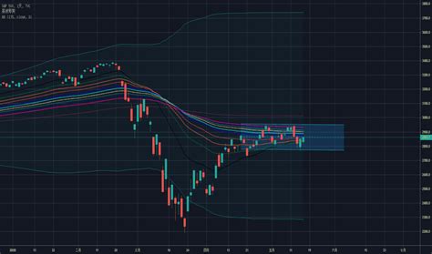 Tradingview