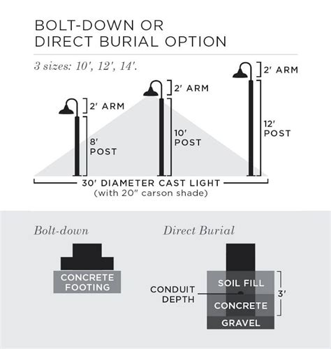 Carson Double Shepherd S Hook Led Post Light Rejuvenation