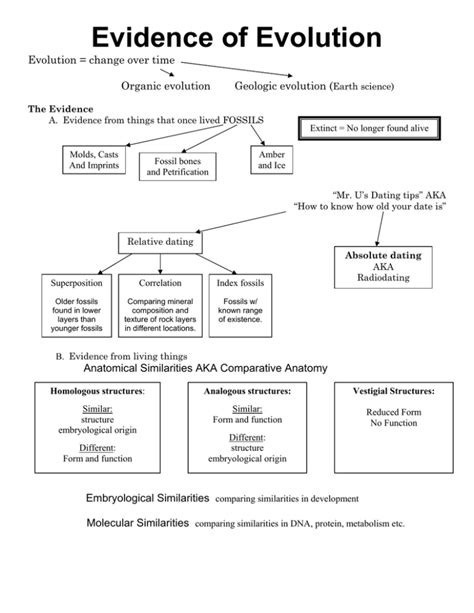 Evidence Of Evolution Evolution Change Over Time