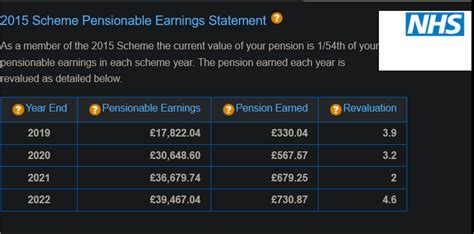 Nhs Pension Payment Increase 20232024