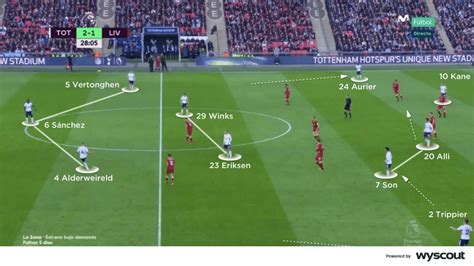 Coaches' Voice | Mauricio Pochettino: tactics and formations