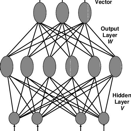 Simulation results without Neural Network | Download Scientific Diagram