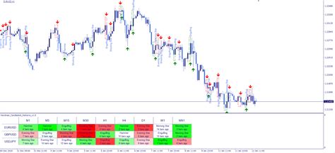 Mt4 Candlestick Patterns Indicator Scanner