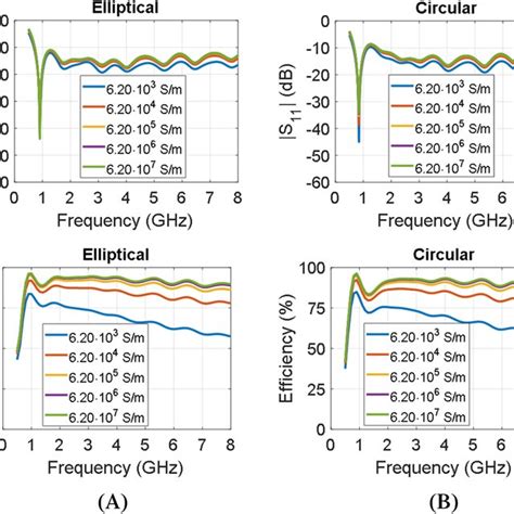 Simulated Reflection Coefficients And Efficiencies Of The A