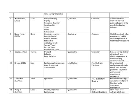 Literature Review Matrix Templatepdf