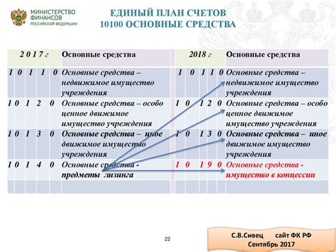 План счетов счет 07: Счет 07 "Оборудование к установке" КонсультантПлюс