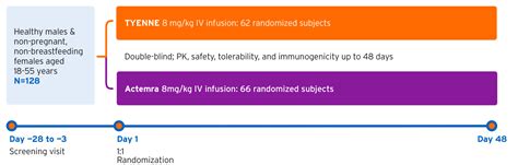 TYENNE Tocilizumab Aazg Safety Evidence