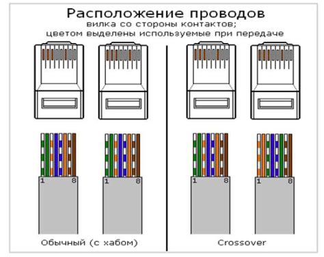 Раскладка интернет кабеля 8 проводов цветовая схема