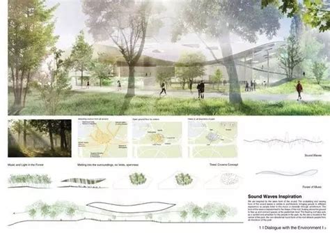 Landscape Architecture Presentation Board